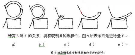 刀具断屑不可靠的原因分析及解决方法（图文教程）,刀具断屑不可靠的原因分析及解决方法  - 蓝色水晶 - 蓝色水晶的博客,解决,第6张