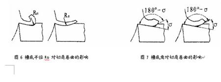 刀具断屑不可靠的原因分析及解决方法（图文教程）,刀具断屑不可靠的原因分析及解决方法  - 蓝色水晶 - 蓝色水晶的博客,解决,第4张