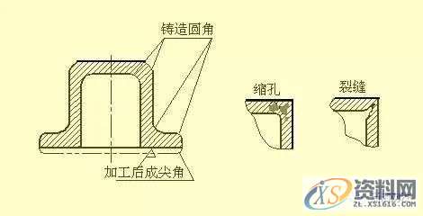 SW机械设计师不可缺少的四大类基础资料,不可,基础,第30张