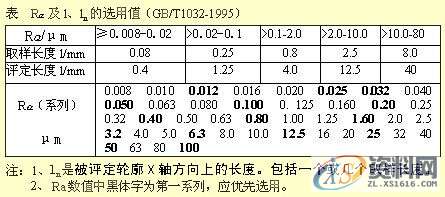 SW机械设计师不可缺少的四大类基础资料,不可,基础,第11张