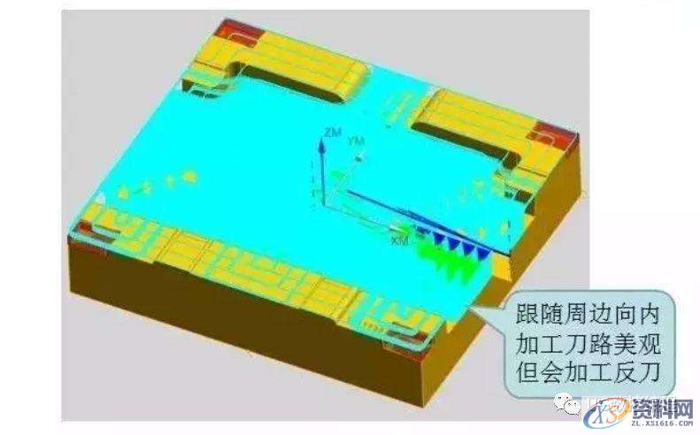 CNC数控编程——UG编程型腔铣刀路优化及参数的设置，结合具体图例分享 ...,型腔,数控,第7张