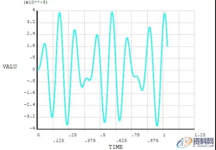 CAE工程结构有限元分析到底难在哪里？,结构,第9张
