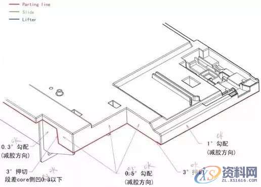 一位老师傅的经典总结：模具设计流程,模具设计,流程,经典,第1张