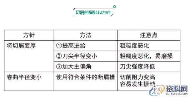 CNC加工为什么铁屑总是缠到工件上？这几招可以帮你解决烦恼 ...,工件,加工,第4张