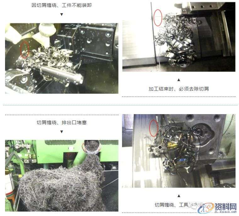 CNC加工为什么铁屑总是缠到工件上？这几招可以帮你解决烦恼 ...,工件,加工,第1张