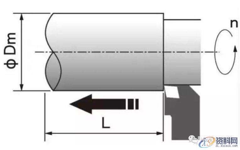 CNC加工中心——常用车削加工计算公式，值得收藏！,公式,常用,第2张