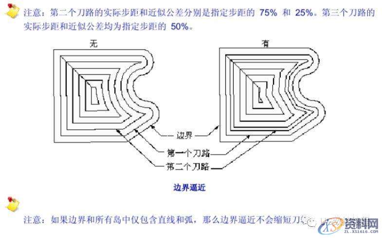 UG数控编程加工参数详解之边界逼近,边界,数控,参数,第1张