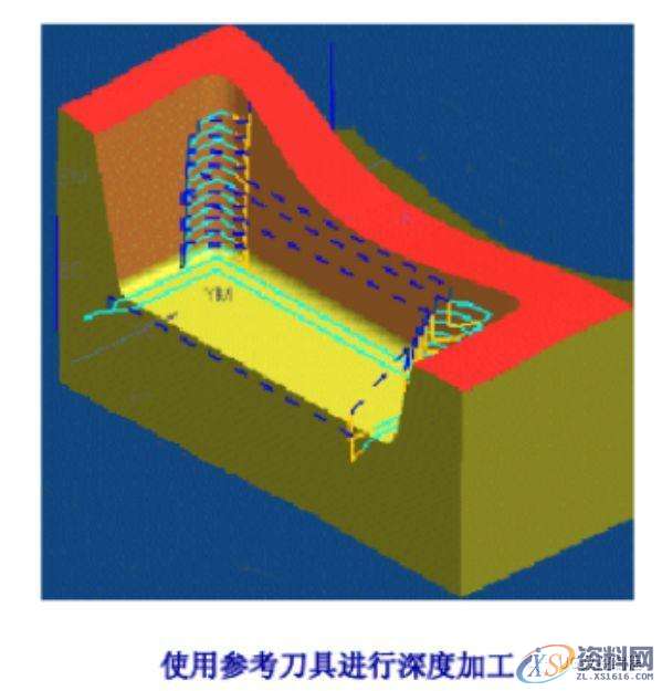 UG数控编程加工参数详解之边界逼近,边界,数控,参数,第10张