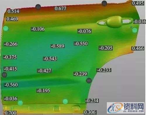Autoform 的汽车后外板冲压回弹补偿分析,冲压,第15张