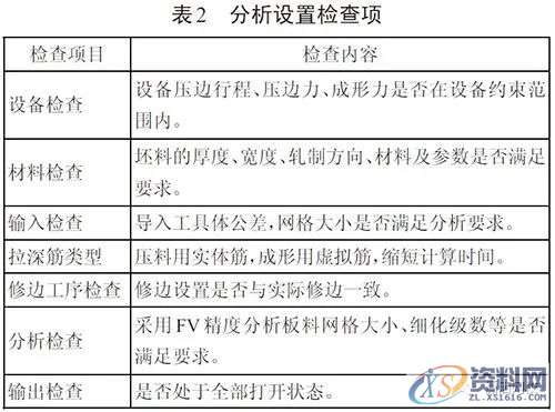 Autoform 的汽车后外板冲压回弹补偿分析,冲压,第3张