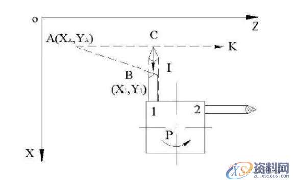 浅谈数控机床加工复杂零件，如何避开雷区进行刀具补偿,零件,第1张