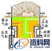 砂型铸造工艺过程,砂型铸造,工艺,第13张