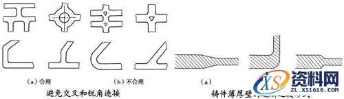 砂型铸造工艺过程,砂型铸造,工艺,第36张