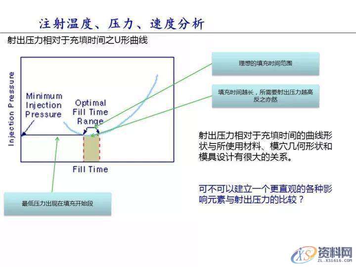 塑胶件翘曲变形的原因分析,变形,塑胶,第12张