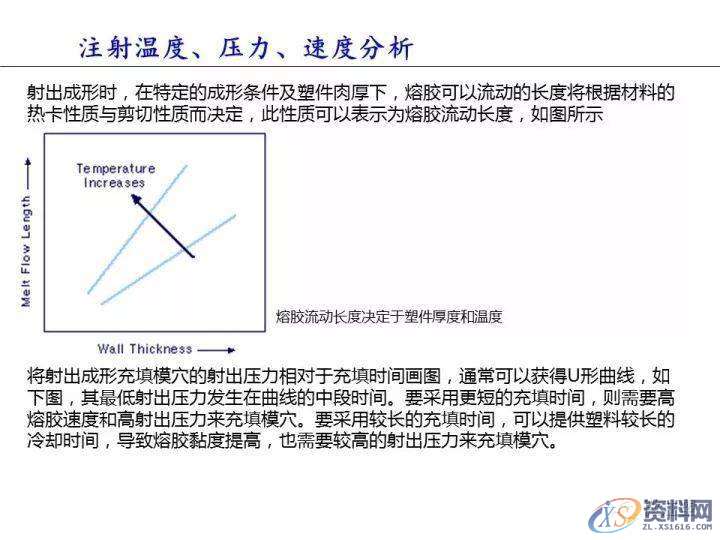 塑胶件翘曲变形的原因分析,变形,塑胶,第11张