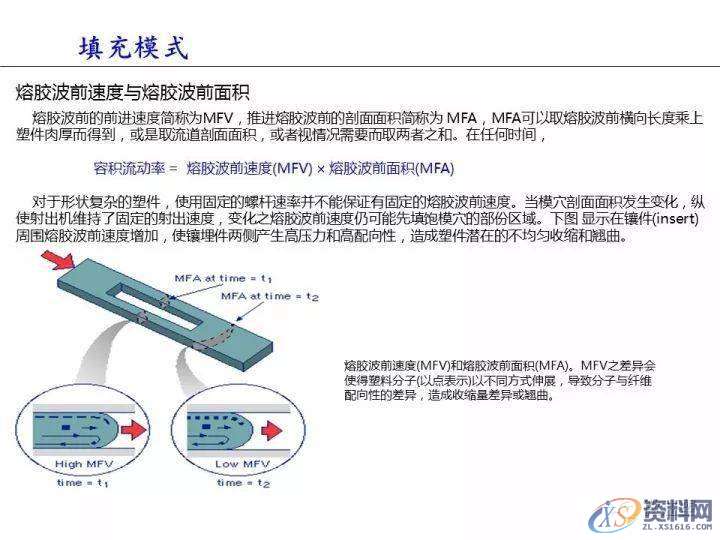 塑胶件翘曲变形的原因分析,变形,塑胶,第16张