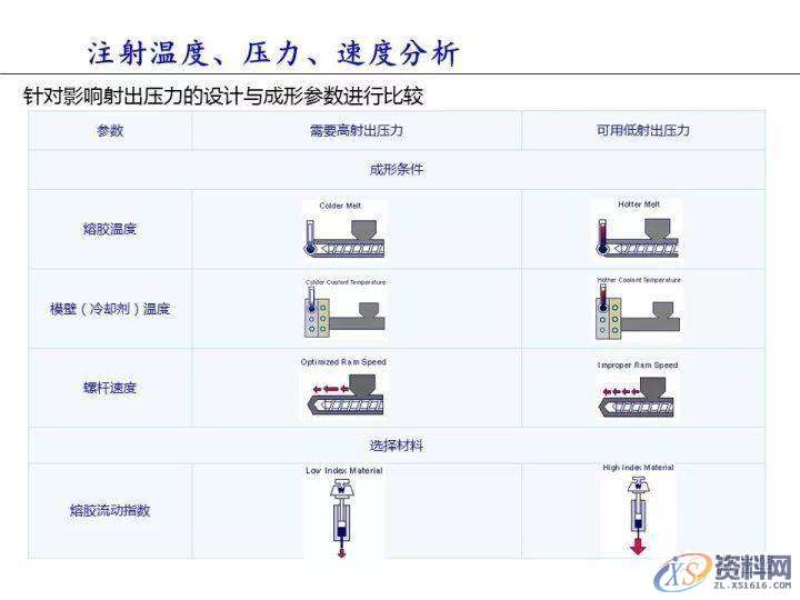 塑胶件翘曲变形的原因分析,变形,塑胶,第14张