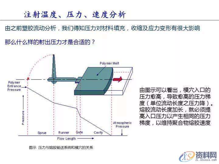 塑胶件翘曲变形的原因分析,变形,塑胶,第7张