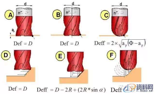 CNC数控加工中心刀具切削公式及选用原则一、切削刀具的基本分类,数控,公式,第12张