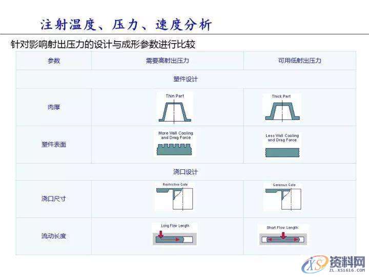 塑胶件翘曲变形的原因分析,变形,塑胶,第13张