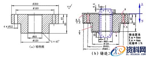 砂型铸造工艺过程,砂型铸造,工艺,第27张