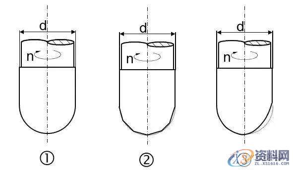CNC数控加工中心刀具切削公式及选用原则一、切削刀具的基本分类,数控,公式,第5张
