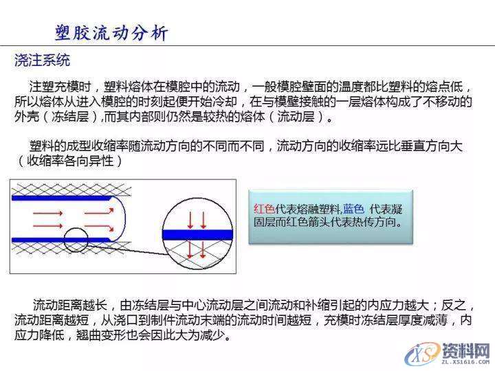 塑胶件翘曲变形的原因分析,变形,塑胶,第5张