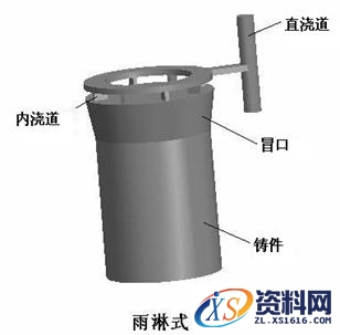 铸造工艺过程详细分析,铸造工艺图解,工艺,详细,第17张