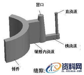铸造工艺过程详细分析,铸造工艺图解,工艺,详细,第16张