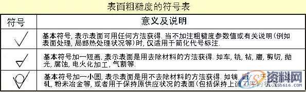 塑胶模具设计中的尺寸标注，看懂复杂模具图纸！,公差,零件,粗糙度,偏差,标注,第13张