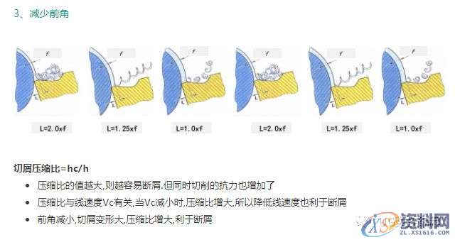 CNC数控加工—为什么铁屑总是缠到工件上？试试这几招,数控加工,工件,第7张