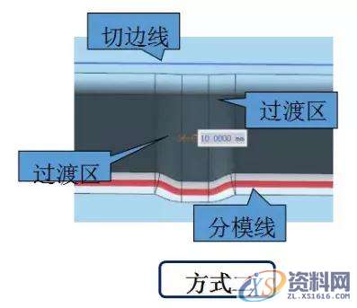 汽车模具工艺补充面造型及挤R或挤直身标准，值得收藏！挤R及挤直身标准,造型,第2张