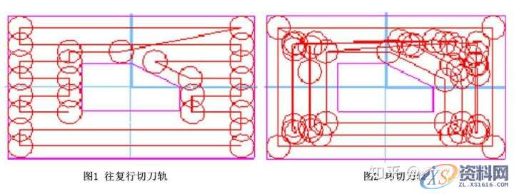 CNC加工纯干货－数控加工正确选择走刀方式技巧！,加工,方式,工件,第2张