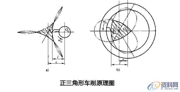 CNC数控加工－车床不只能车“圆”的，也可以车“方”的,数控加工,可以,第5张