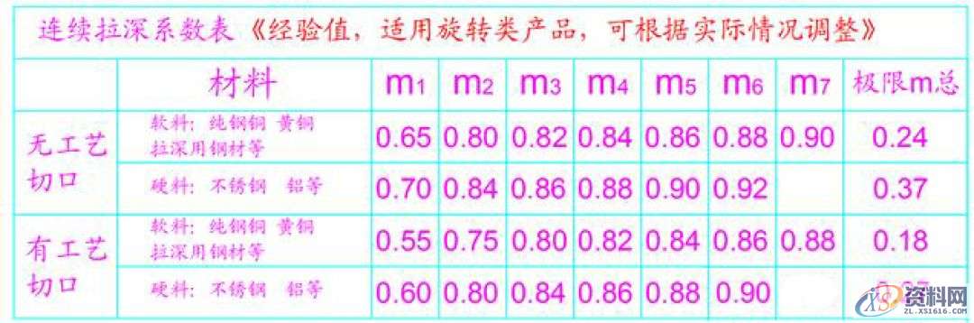 潇洒模具李老师分享连续模拉伸膜的三大知识要点，建议收藏 ...,要点,潇洒,模具,第5张