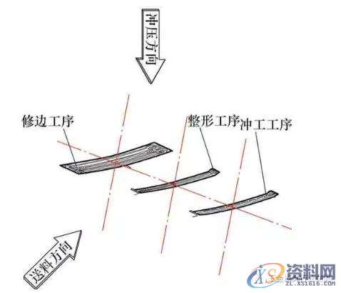 汽车车身中型冲压件在多工位模具上的应用浅析,冲压件,工位,第4张