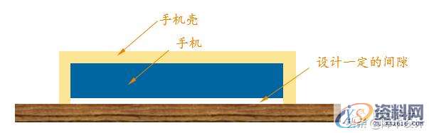 小小的间隙看似微不足道，背后却隐藏着大学问01手机壳的设计细节02间隙的五大设计原则03写在最后,小小的间隙看似微不足道，背后却隐藏着大学问,间隙,设计,第18张
