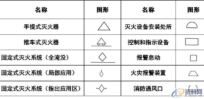 超全CAD图例符号画法大全，干货满满，记得收藏转发,画法,符号,第19张