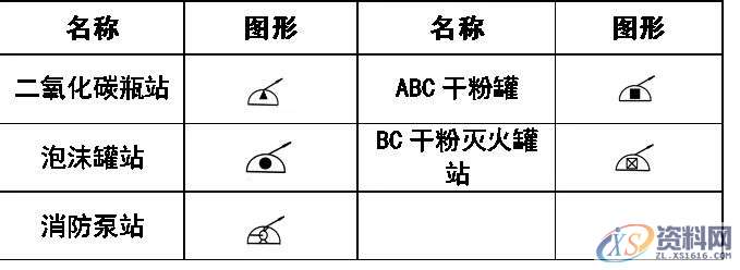 超全CAD图例符号画法大全，干货满满，记得收藏转发,画法,符号,第24张