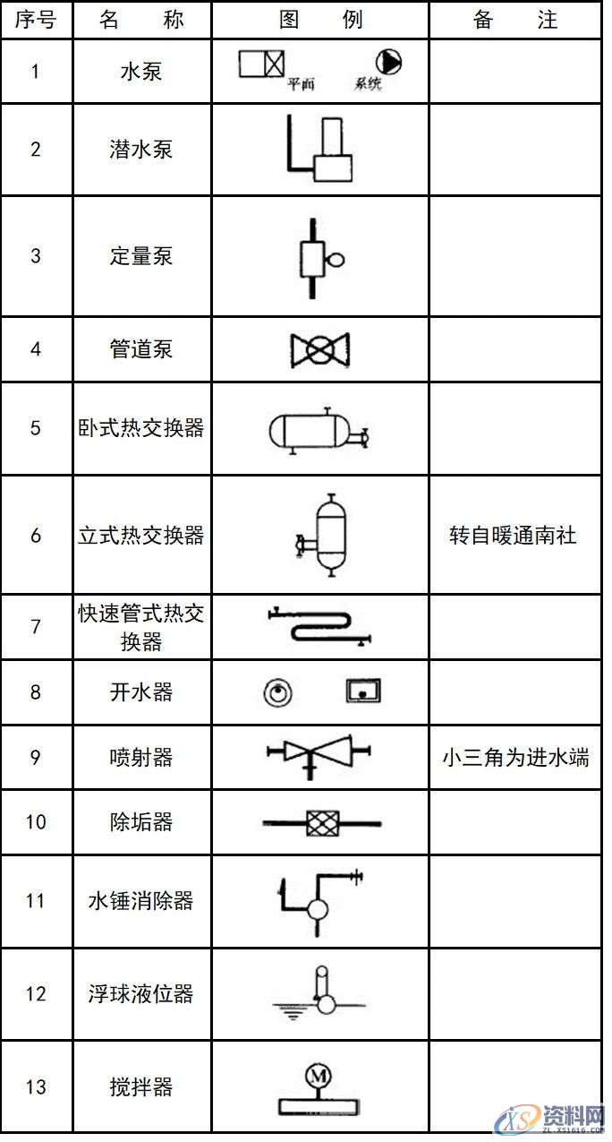 超全CAD图例符号画法大全，干货满满，记得收藏转发,画法,符号,第38张