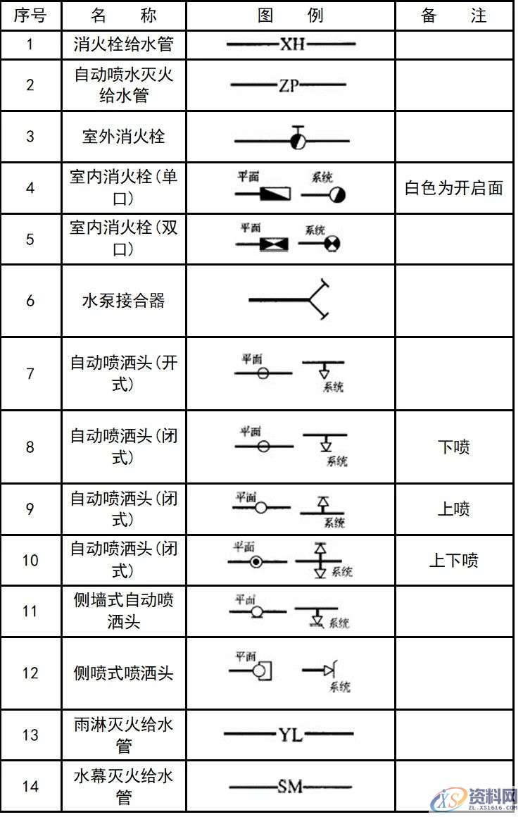 超全CAD图例符号画法大全，干货满满，记得收藏转发,画法,符号,第25张