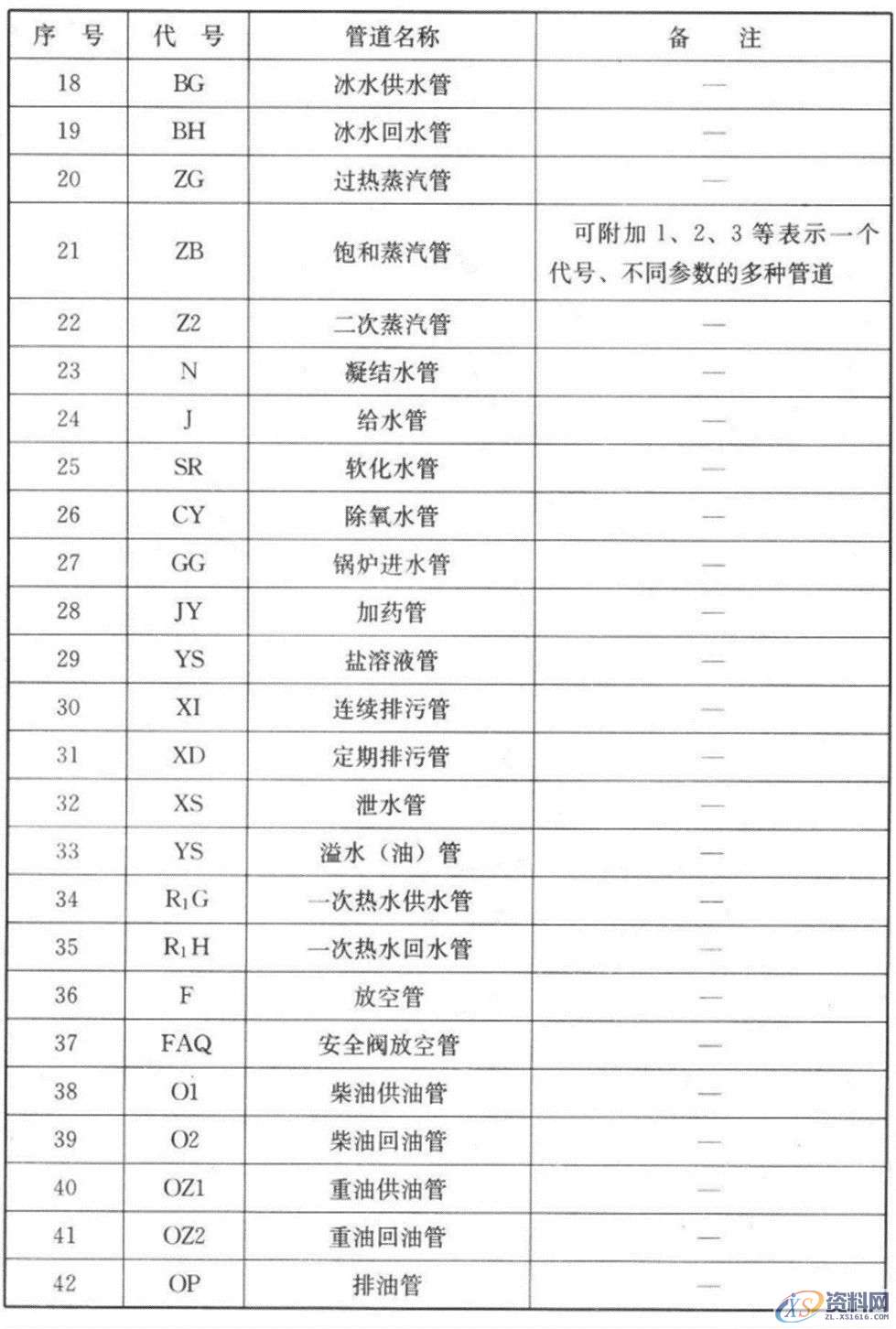 超全CAD图例符号画法大全，干货满满，记得收藏转发,画法,符号,第5张