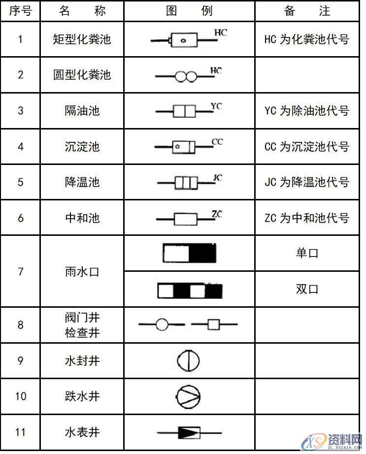 超全CAD图例符号画法大全，干货满满，记得收藏转发,画法,符号,第37张