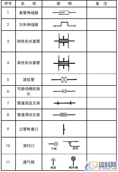 超全CAD图例符号画法大全，干货满满，记得收藏转发,画法,符号,第30张
