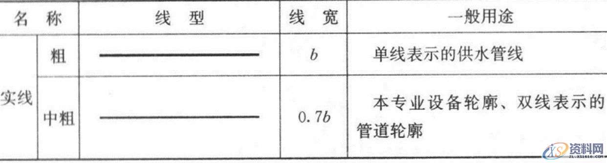 超全CAD图例符号画法大全，干货满满，记得收藏转发,画法,符号,第1张