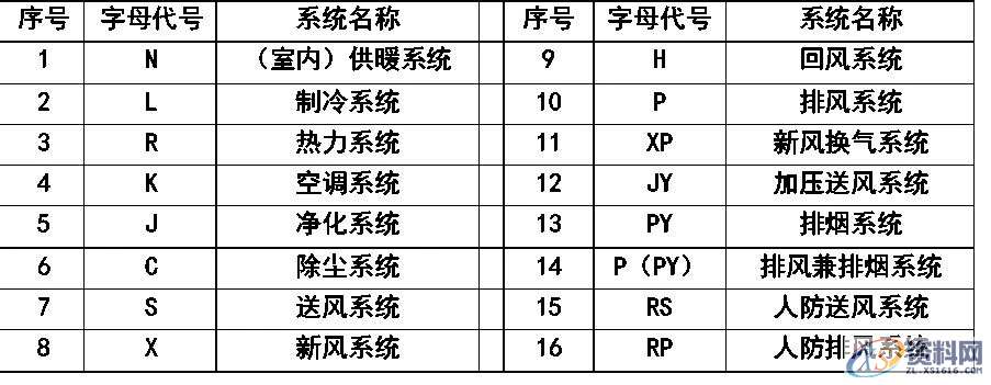 超全CAD图例符号画法大全，干货满满，记得收藏转发,画法,符号,第44张