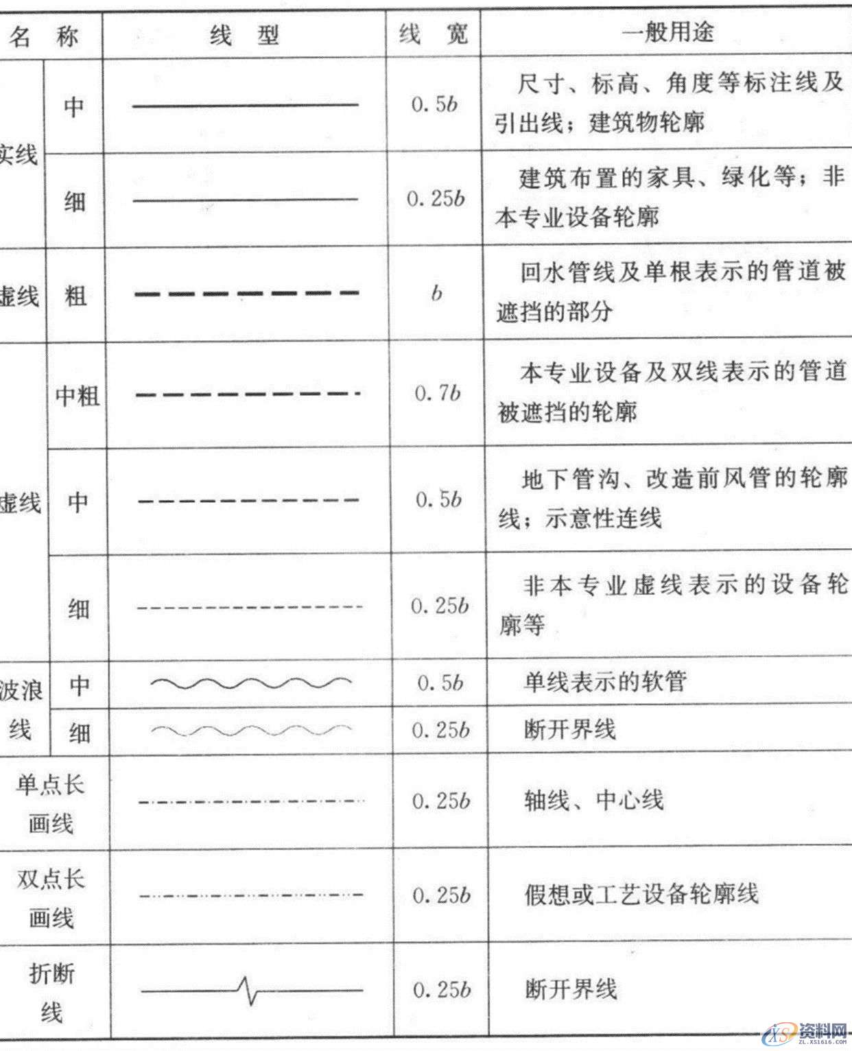 超全CAD图例符号画法大全，干货满满，记得收藏转发,画法,符号,第2张
