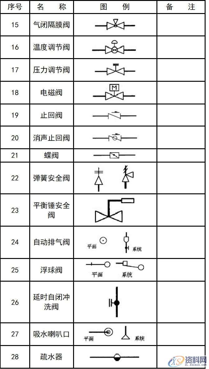 超全CAD图例符号画法大全，干货满满，记得收藏转发,画法,符号,第35张