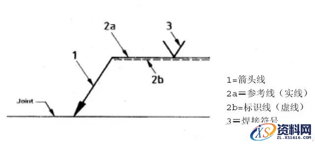 焊接符号及焊接位置图文说明,焊接符号及焊接位置说明,符号,第1张