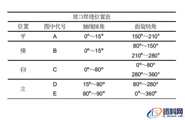 焊接符号及焊接位置图文说明,焊接符号及焊接位置说明,符号,第5张
